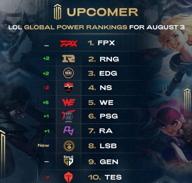 表示自己无 表示自己无