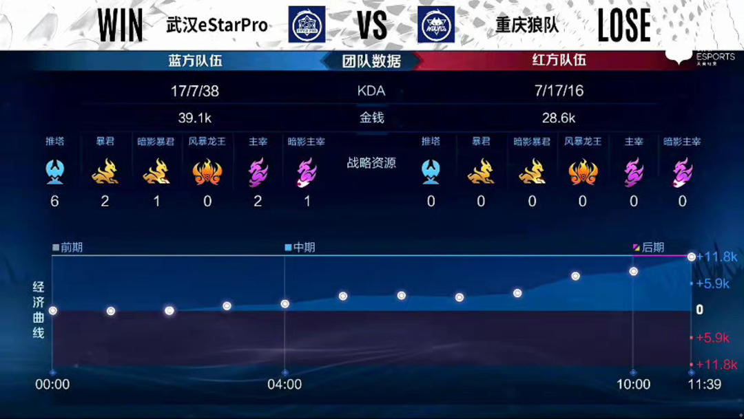 速与有效抬 速与有效抬