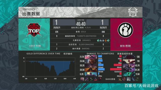 设定比赛节